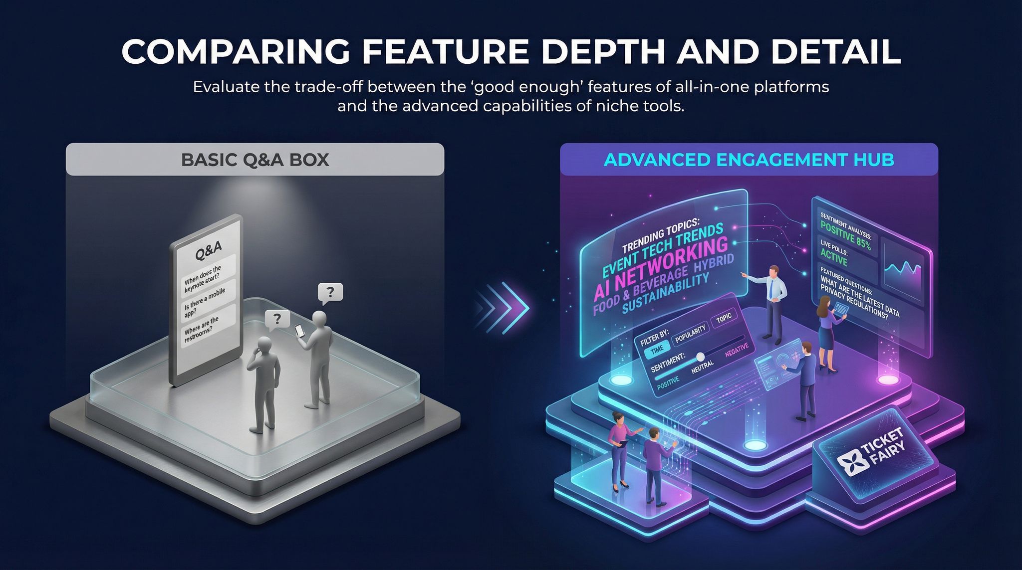 Comparing Feature Depth and Detail