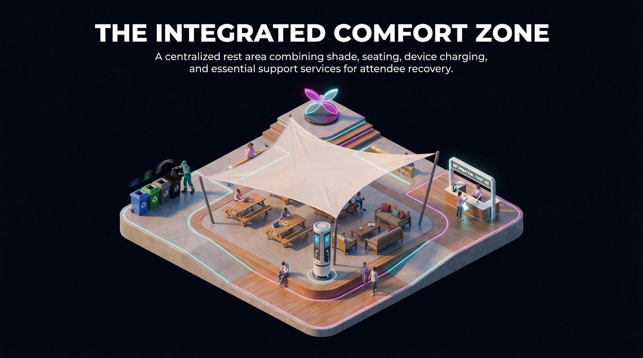 The Integrated Comfort Zone