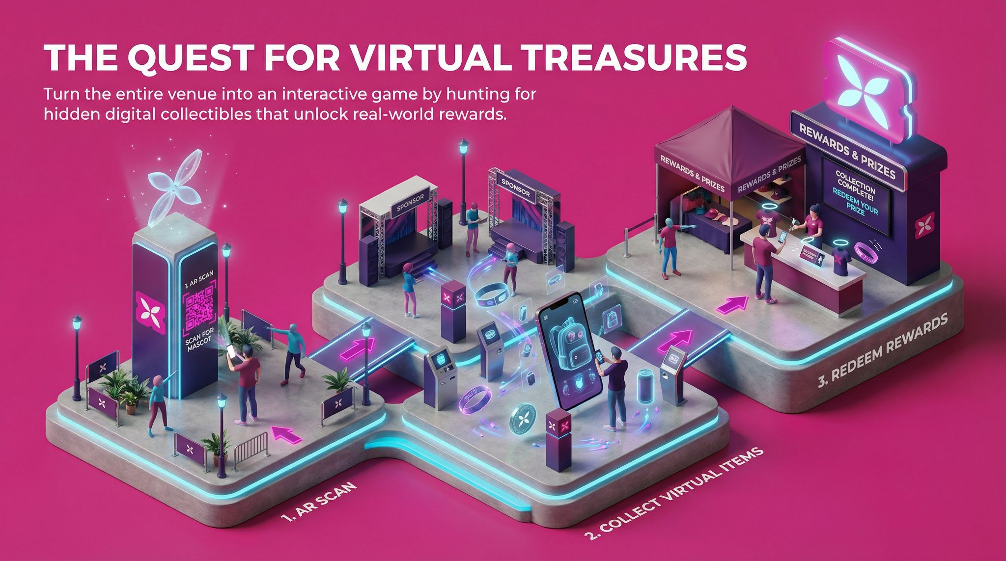 The Quest for Virtual Treasures