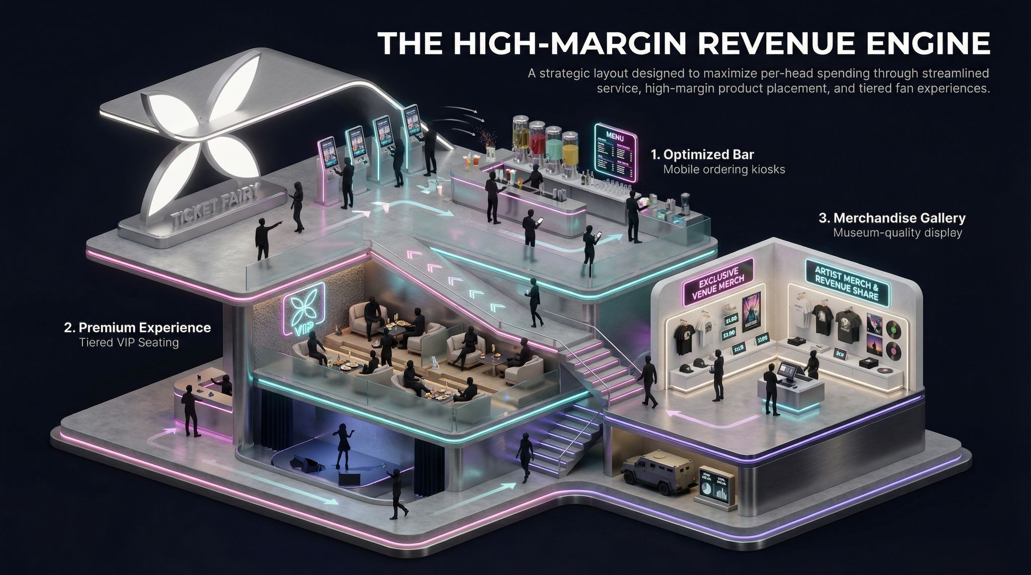 The High-Margin Revenue Engine