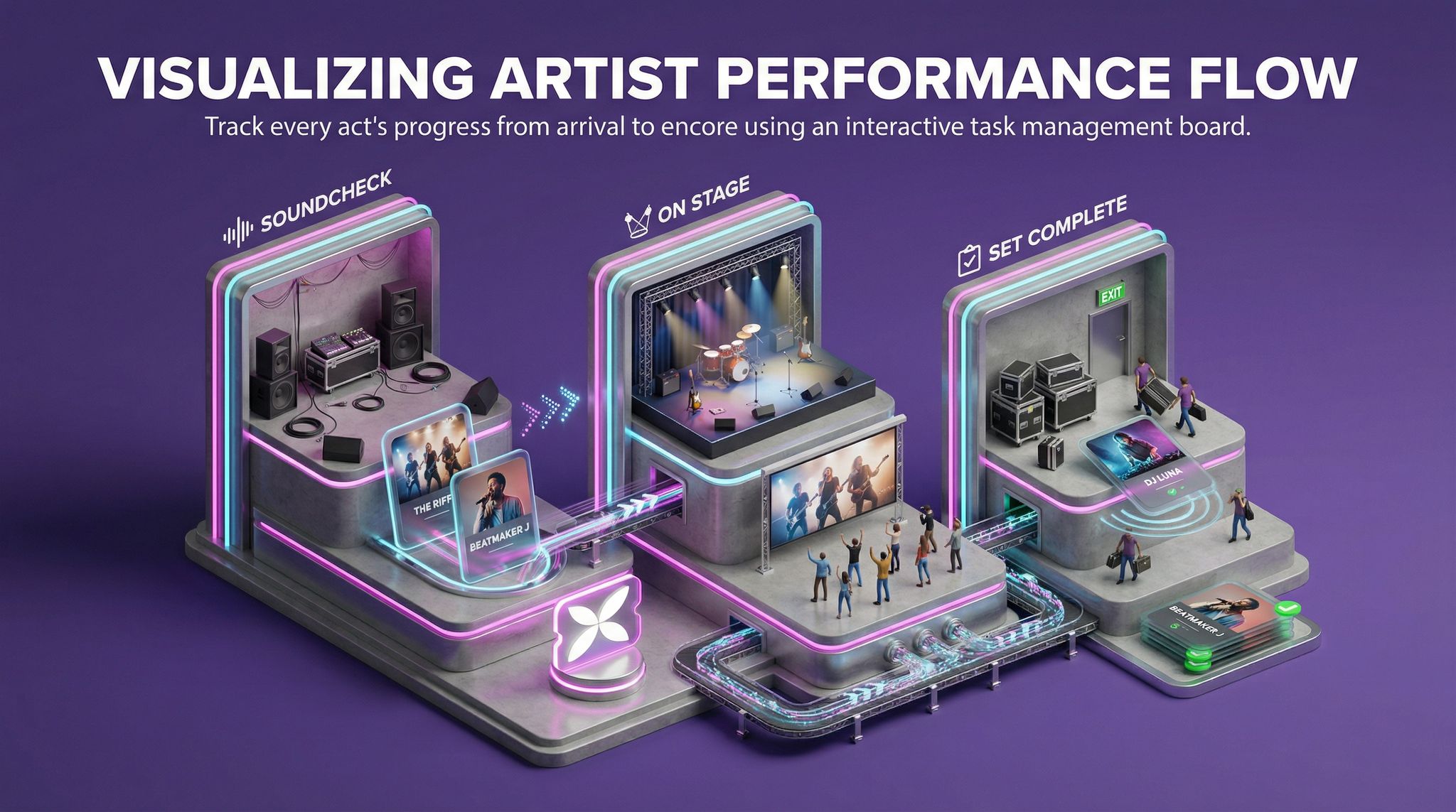 Visualizing Artist Performance Flow