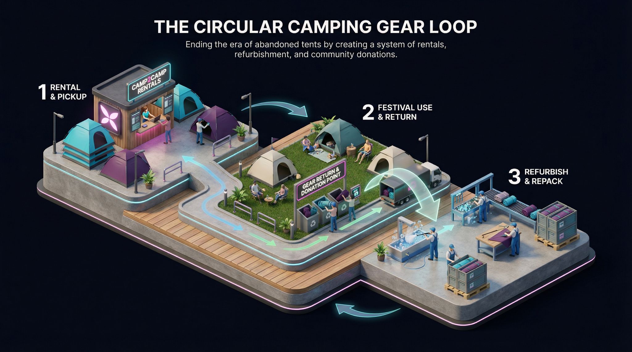 The Circular Camping Gear Loop