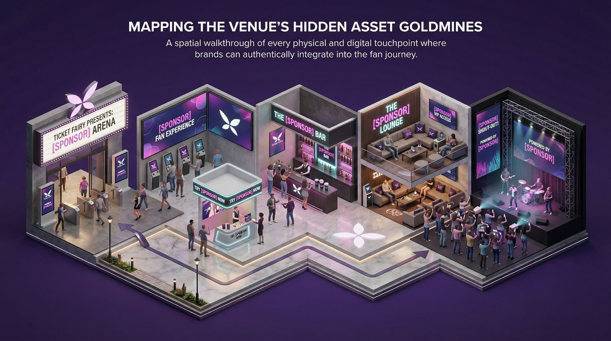 Mapping the Venue’s Hidden Asset Goldmines