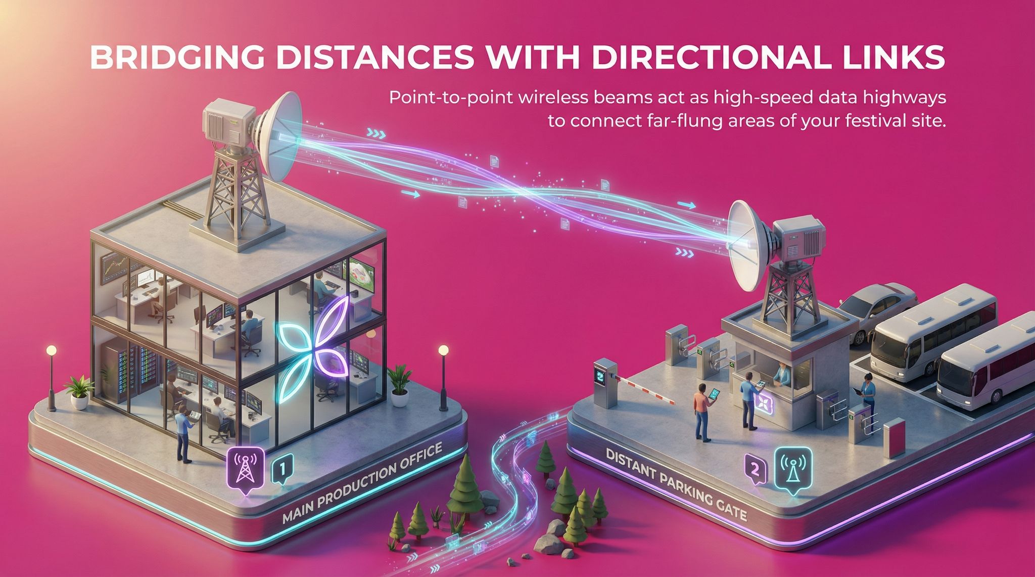 Bridging Distances with Directional Links