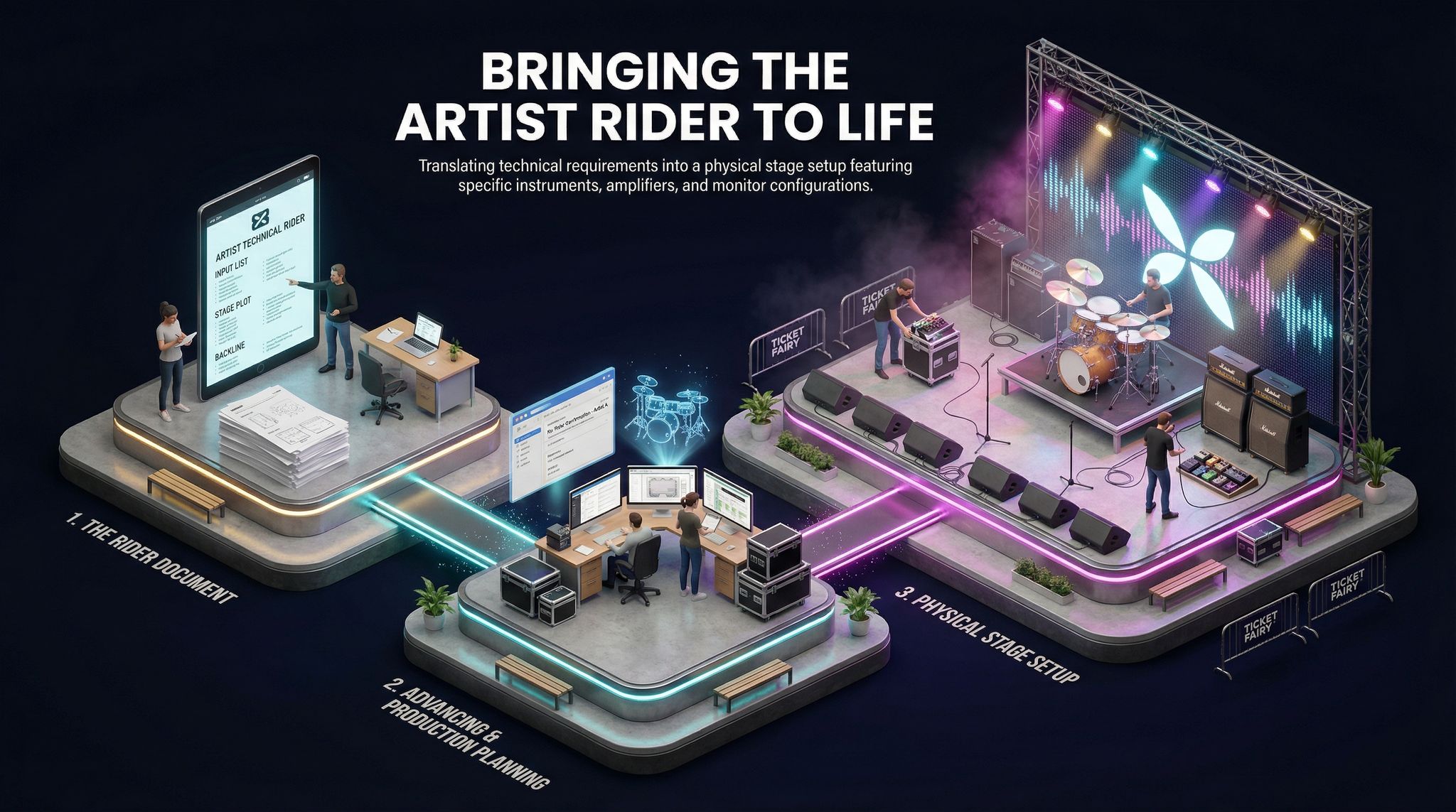 Bringing The Artist Rider To Life