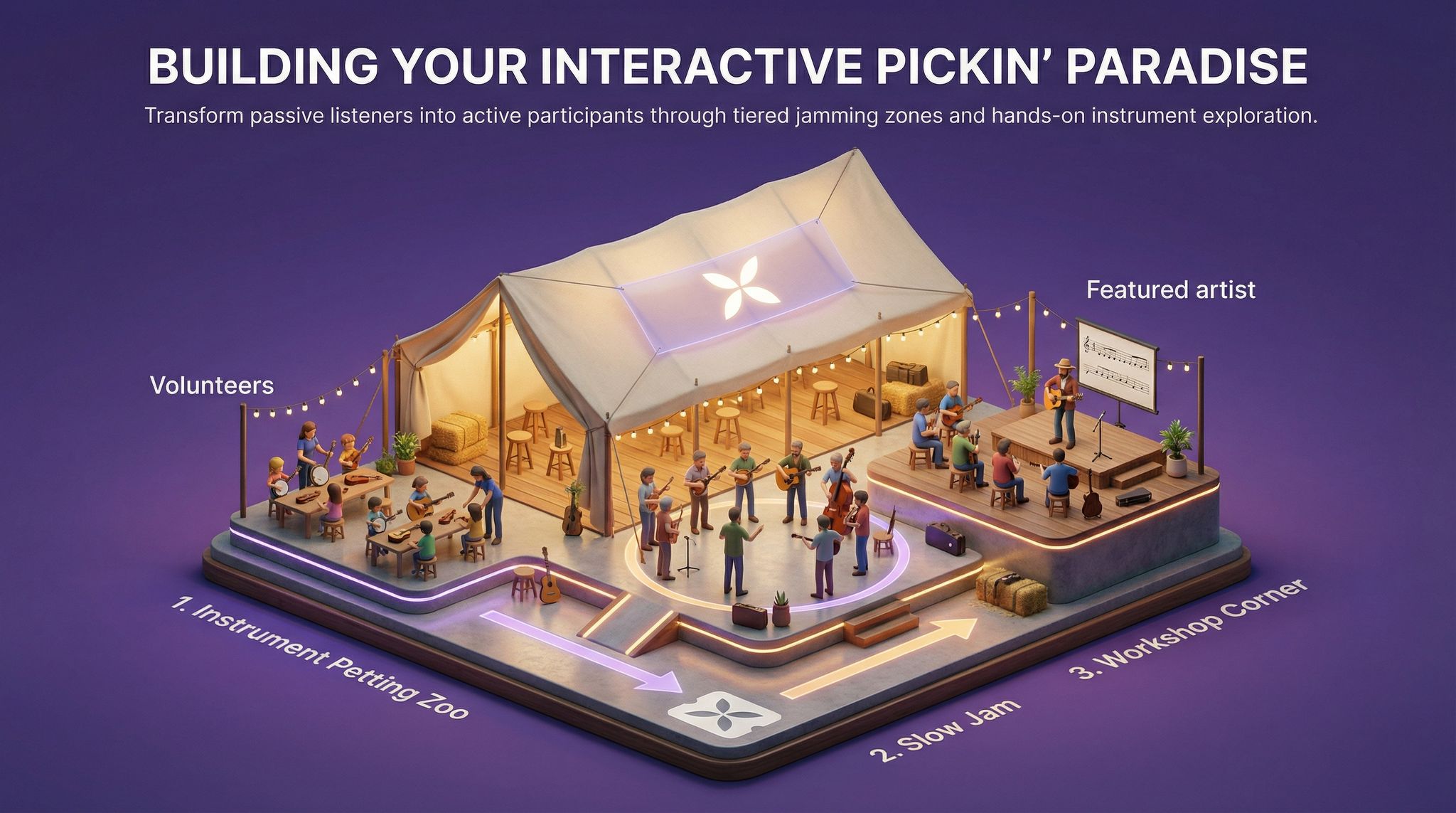 Building Your Interactive Pickin' Paradise