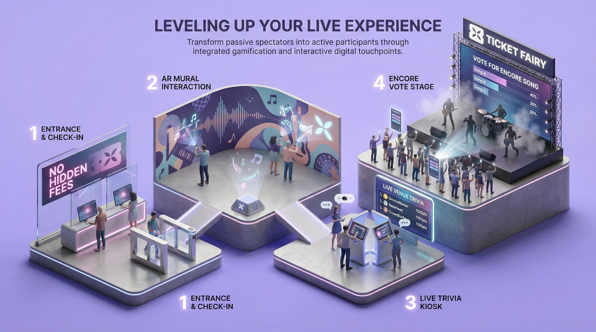 Leveling Up Your Live Experience
