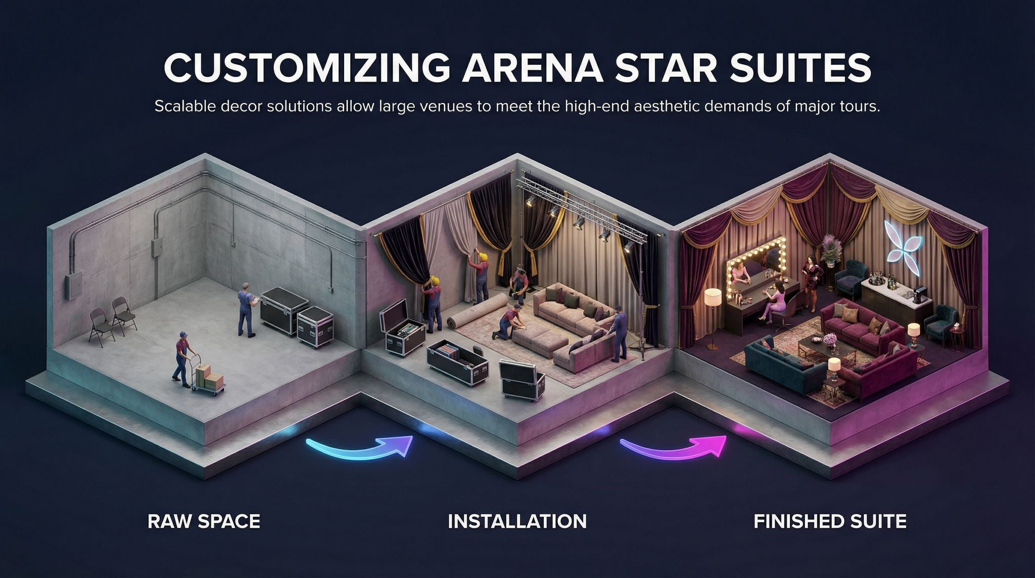 Customizing Arena Star Suites