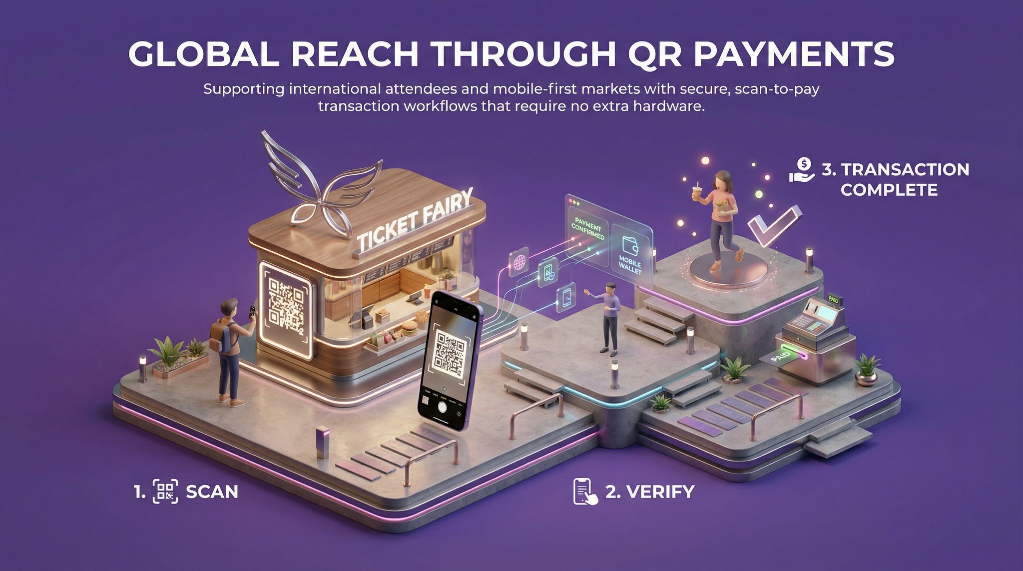 Global Reach Through QR Payments