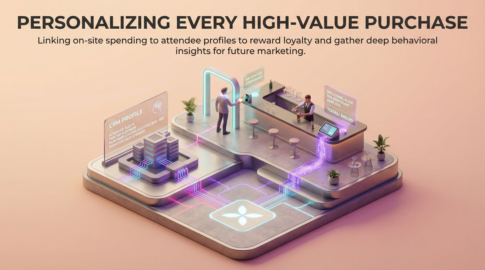 Personalizing Every High-Value Purchase