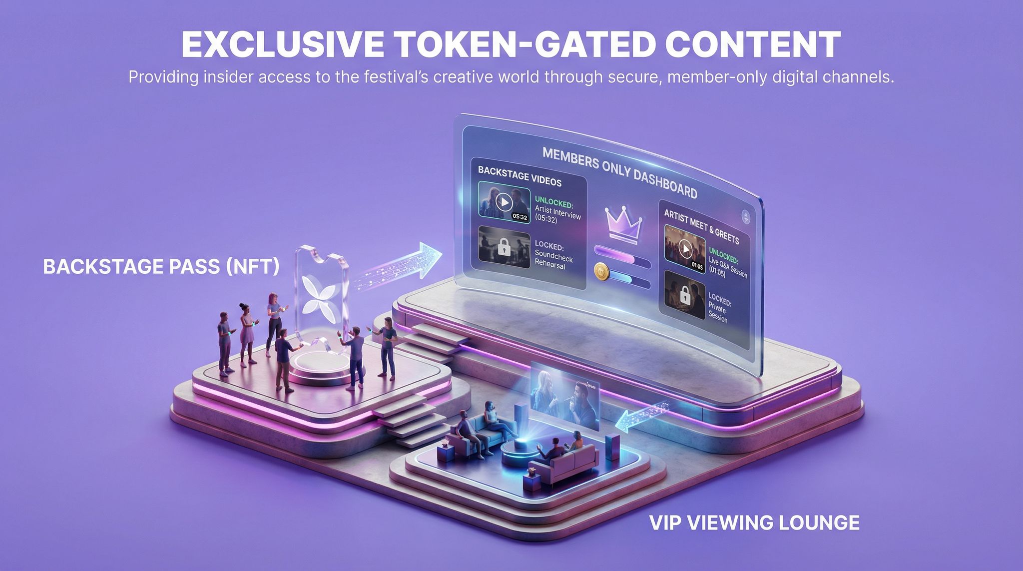 Exclusive Token-Gated Content
