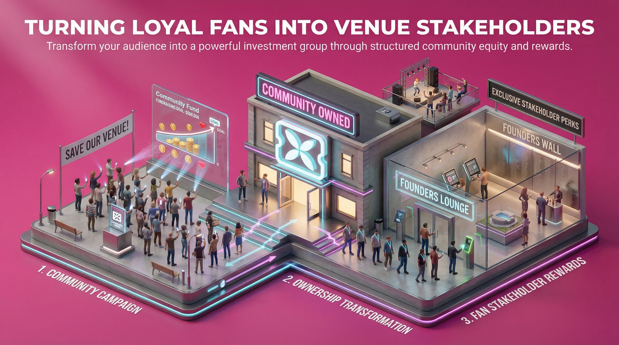 Turning Loyal Fans into Venue Stakeholders