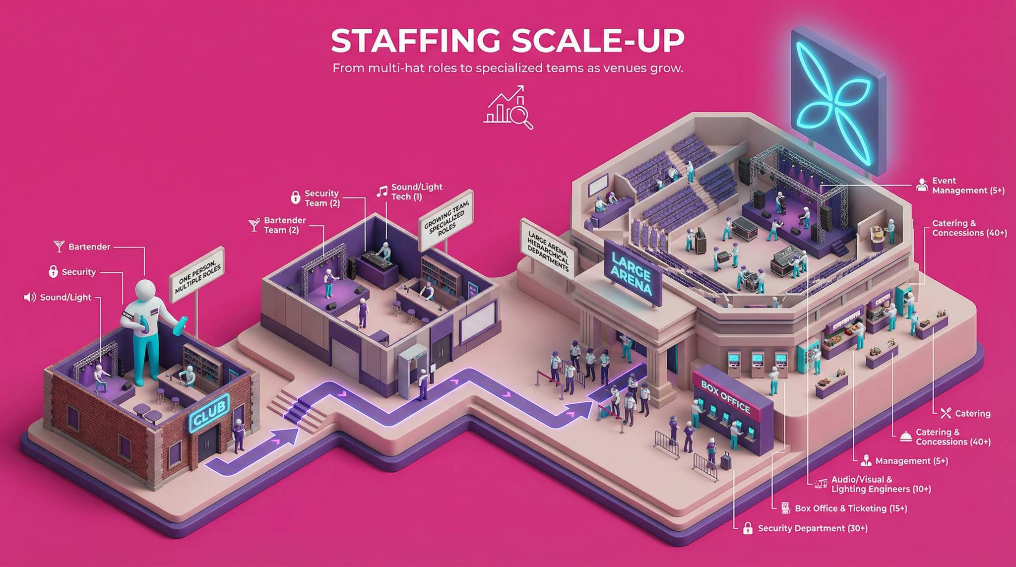 Staffing Scale-Up