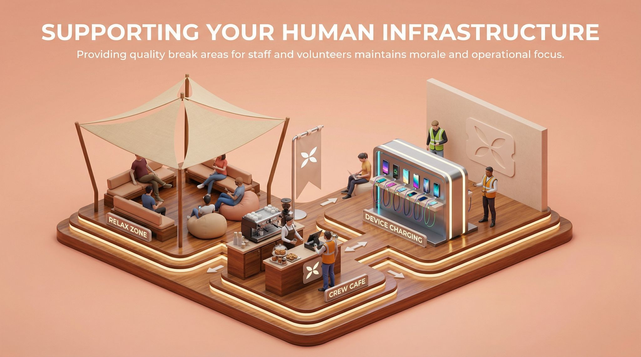 Supporting Your Human Infrastructure