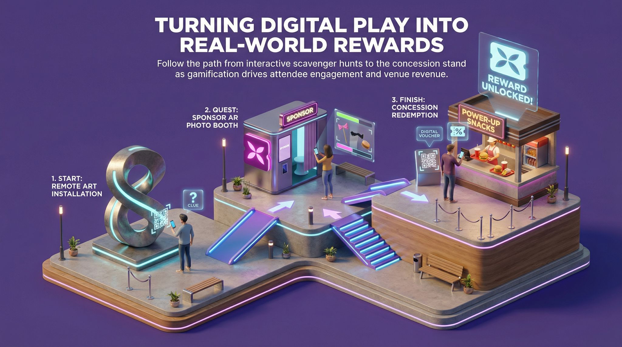 Turning Digital Play Into Real-World Rewards