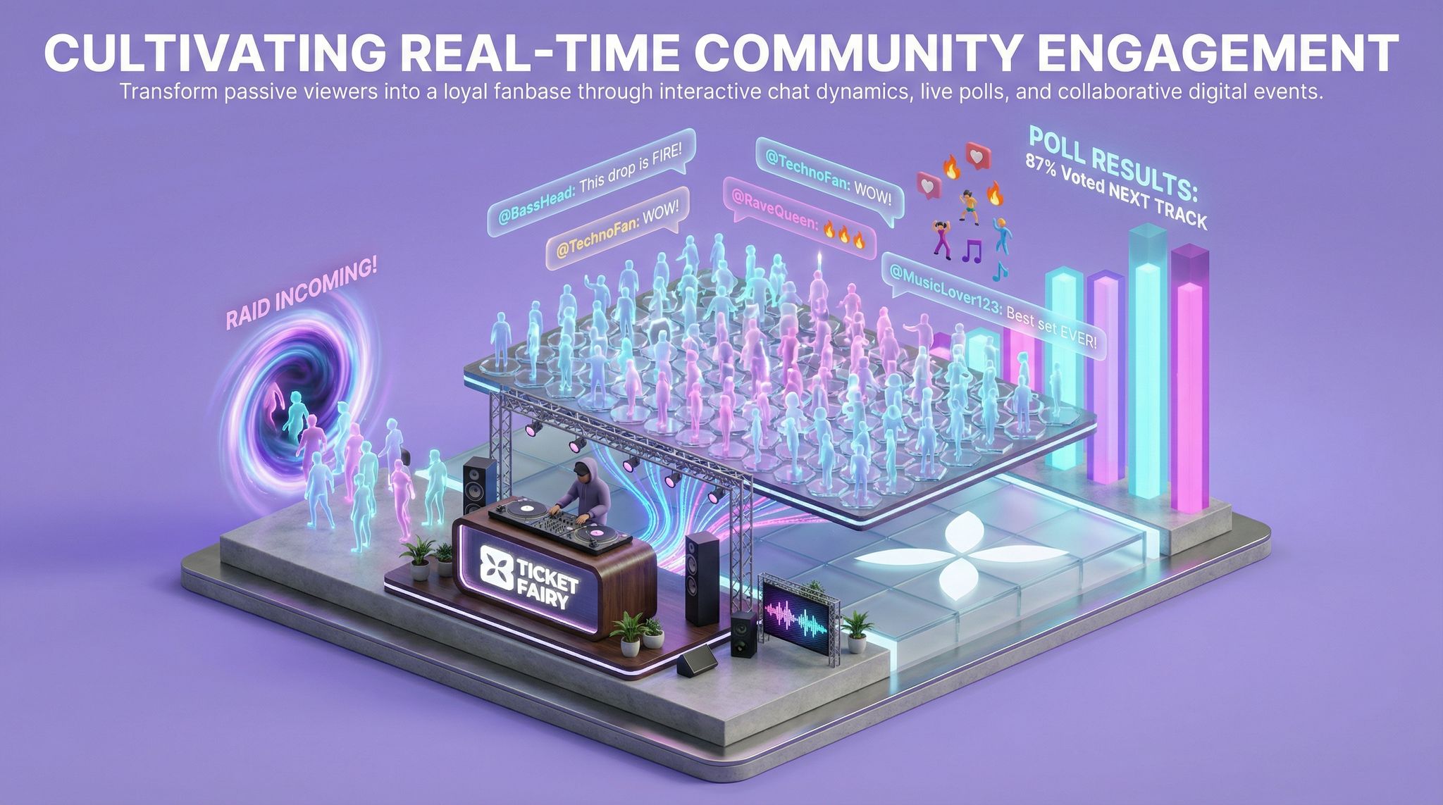 Cultivating Real-Time Community Engagement