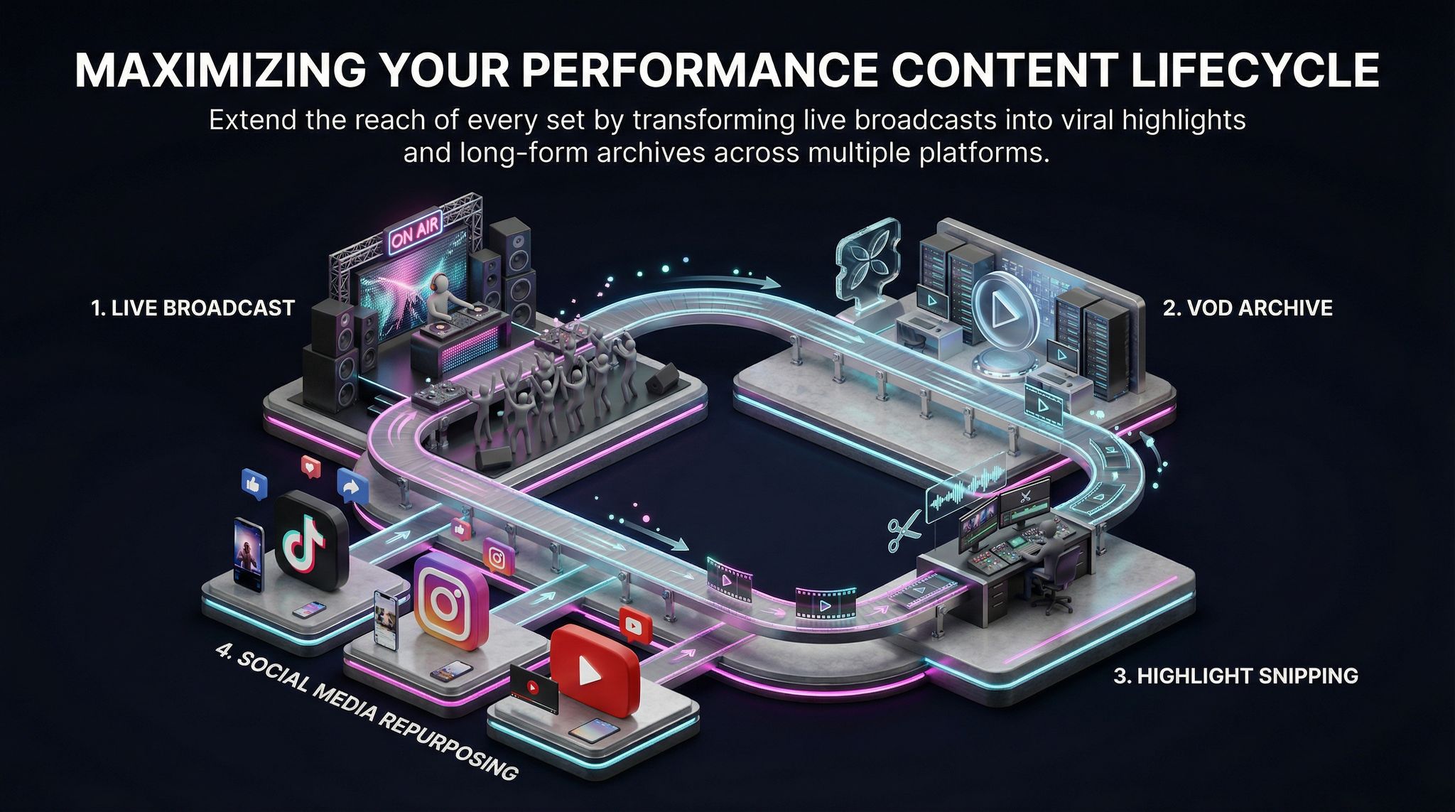 Maximizing Your Performance Content Lifecycle