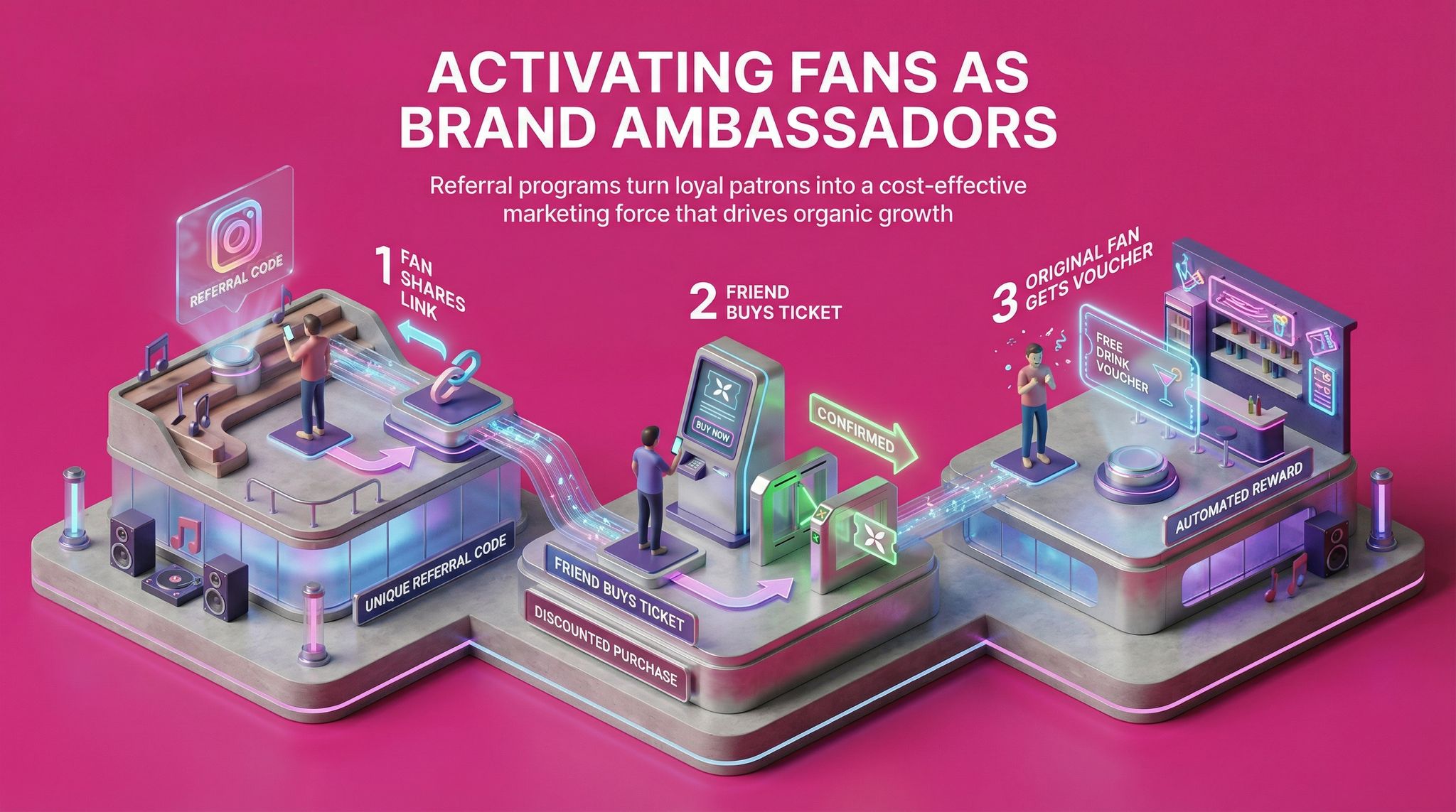 Activating Fans as Brand Ambassadors