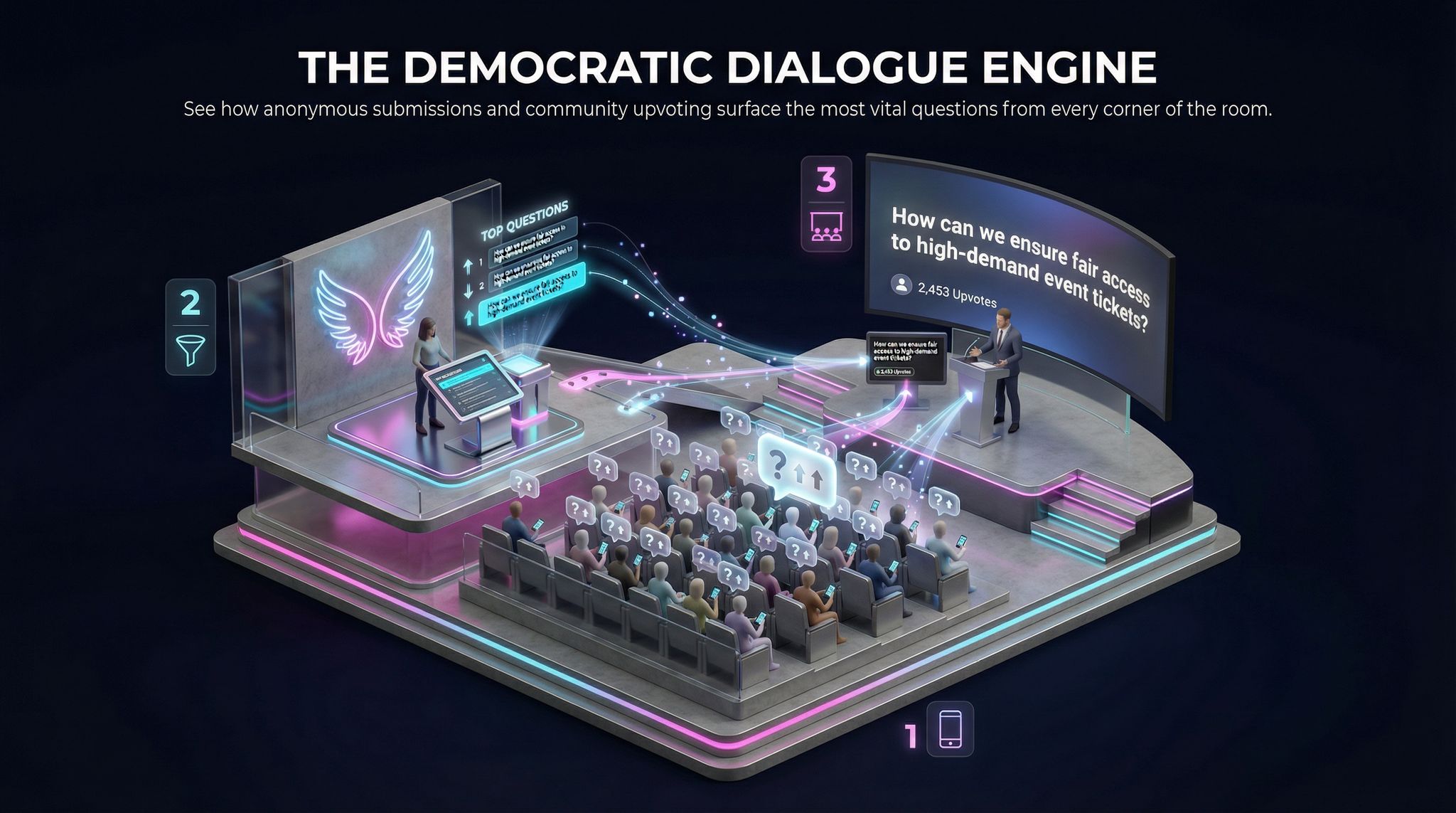 The Democratic Dialogue Engine