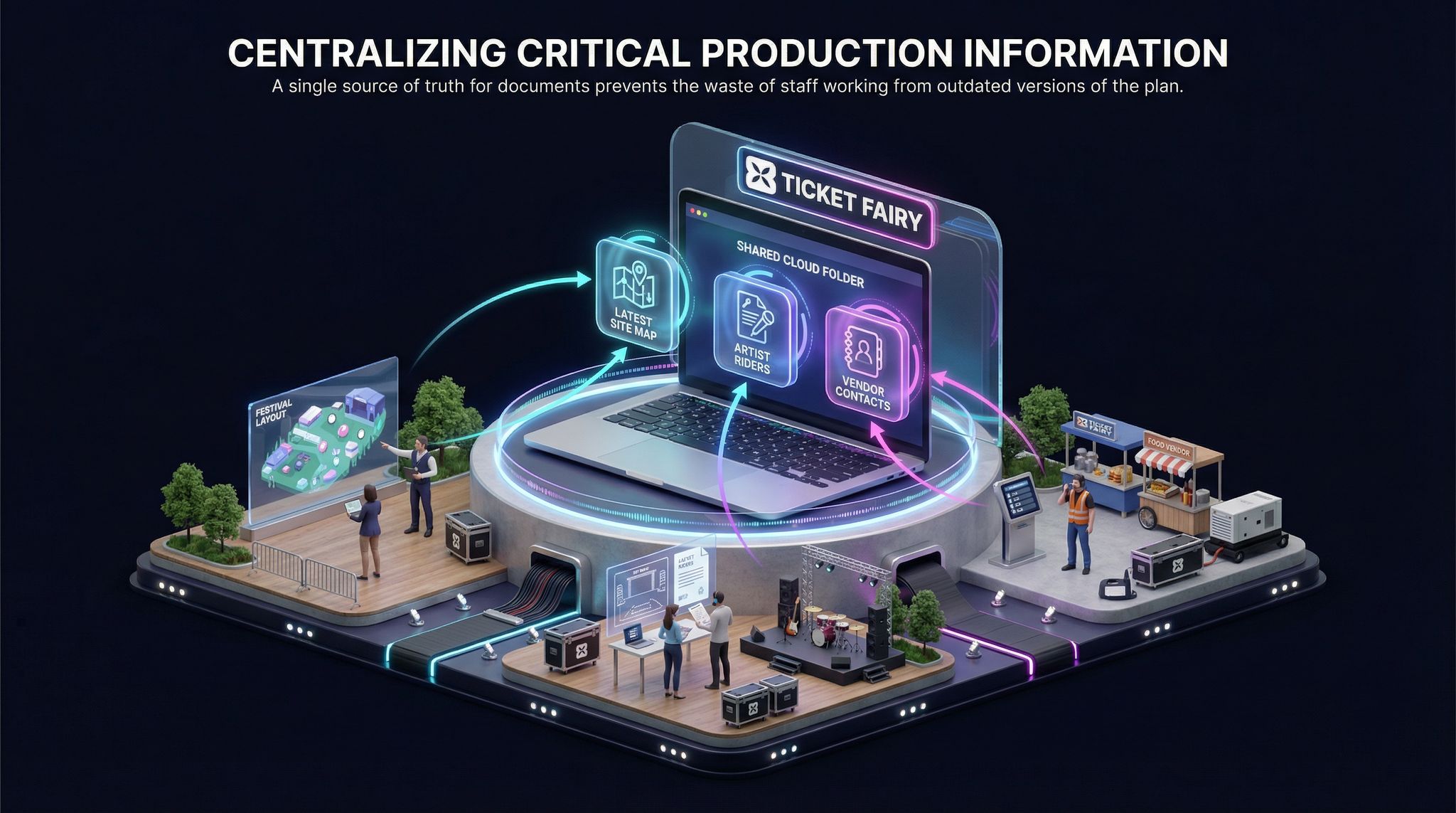 Centralizing Critical Production Information
