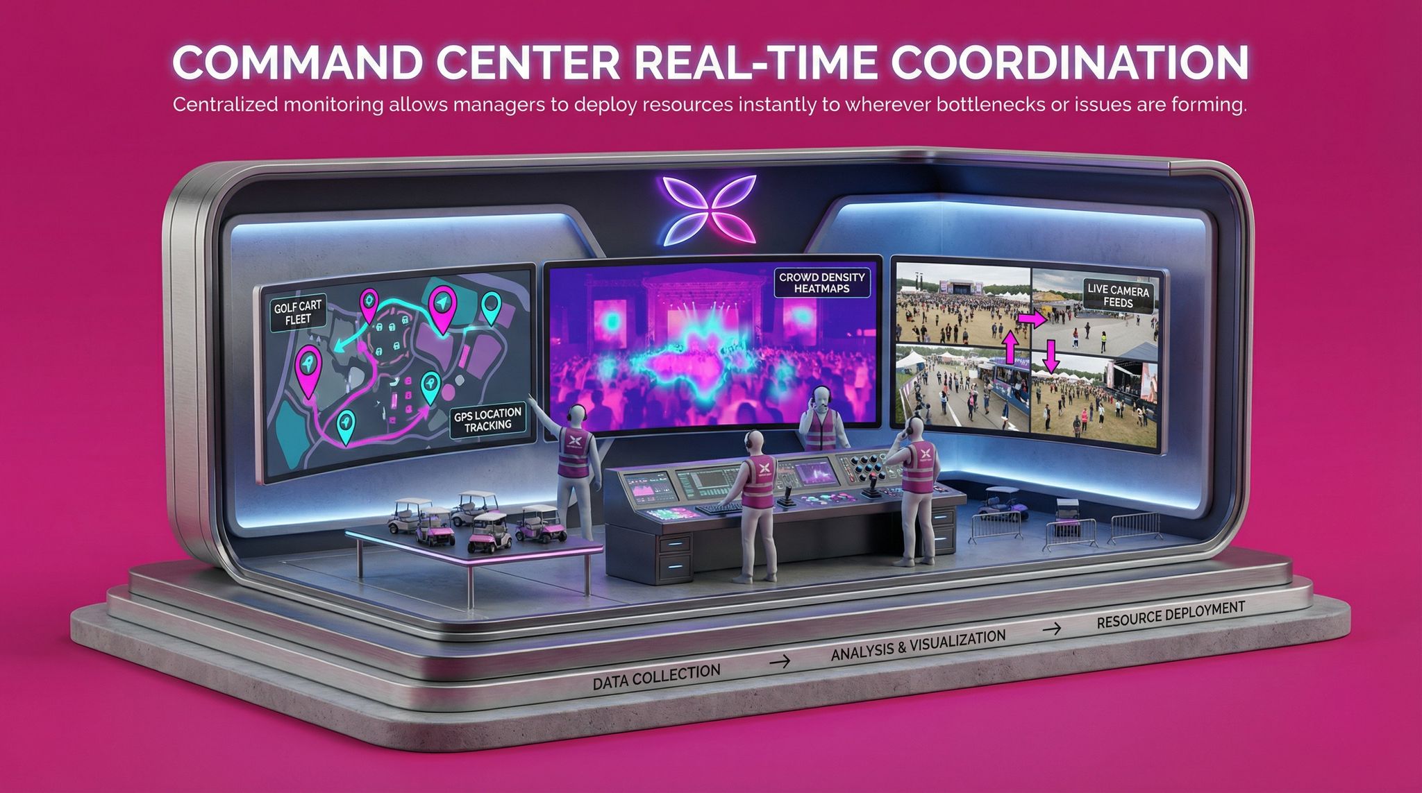 Command Center Real-Time Coordination
