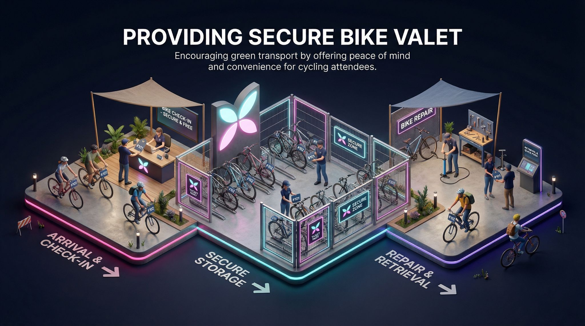 Providing Secure Bike Valet