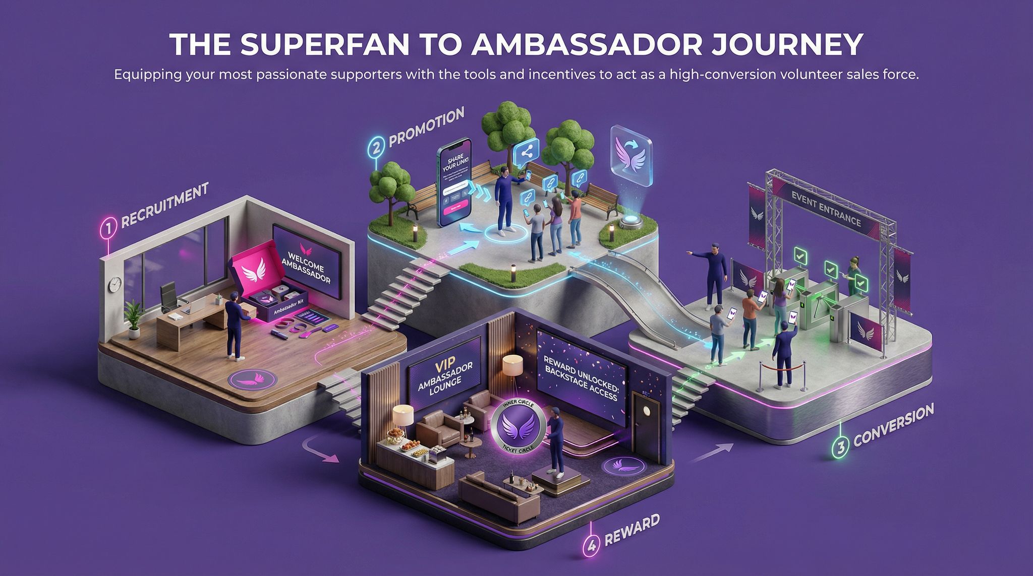 The Superfan to Ambassador Journey