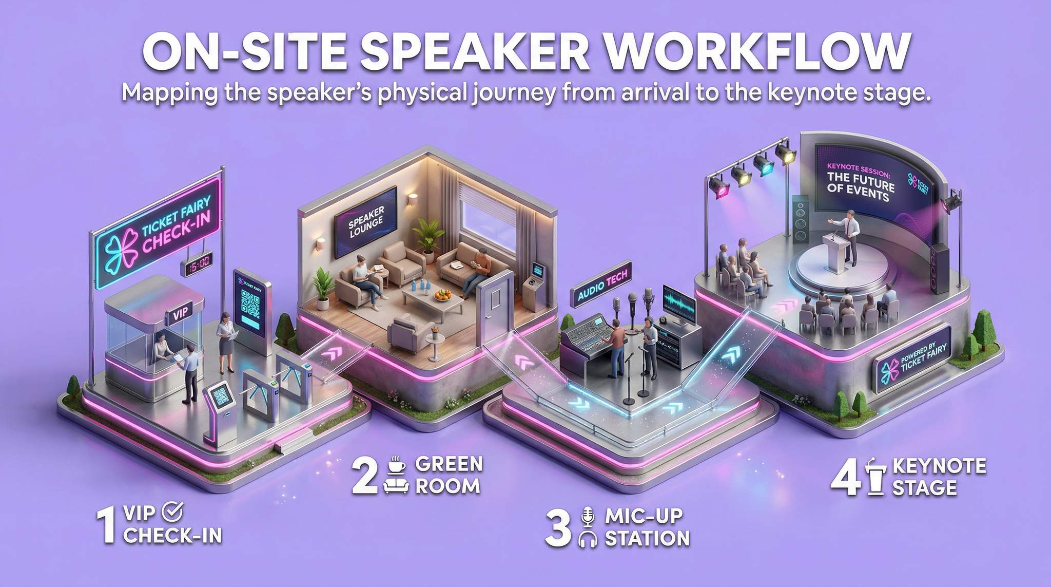 On-Site Speaker Workflow