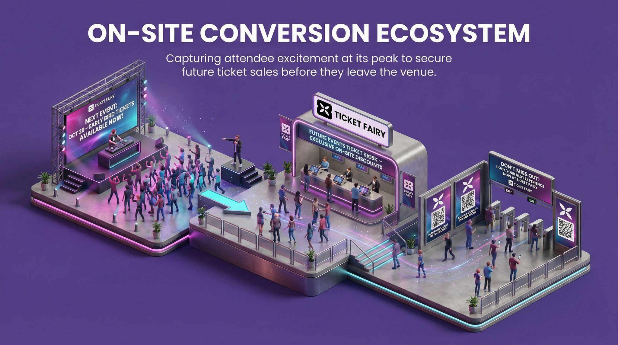 On-Site Conversion Ecosystem