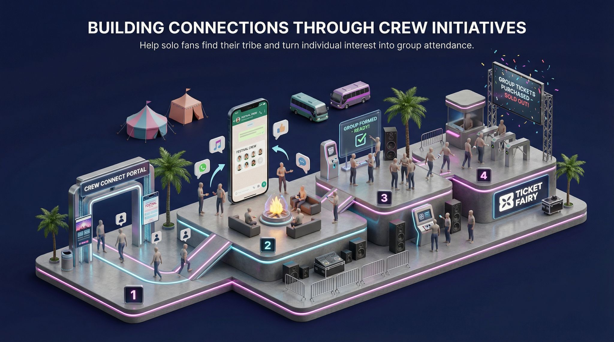 Building Connections Through Crew Initiatives