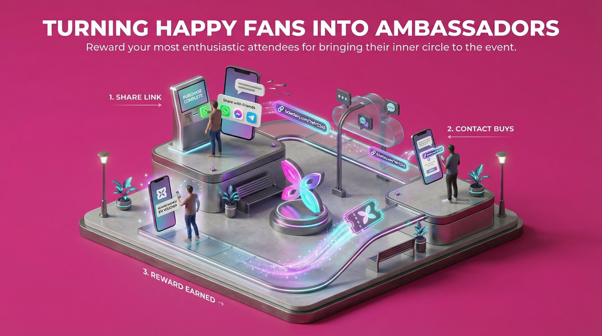 Turning Happy Fans Into Ambassadors