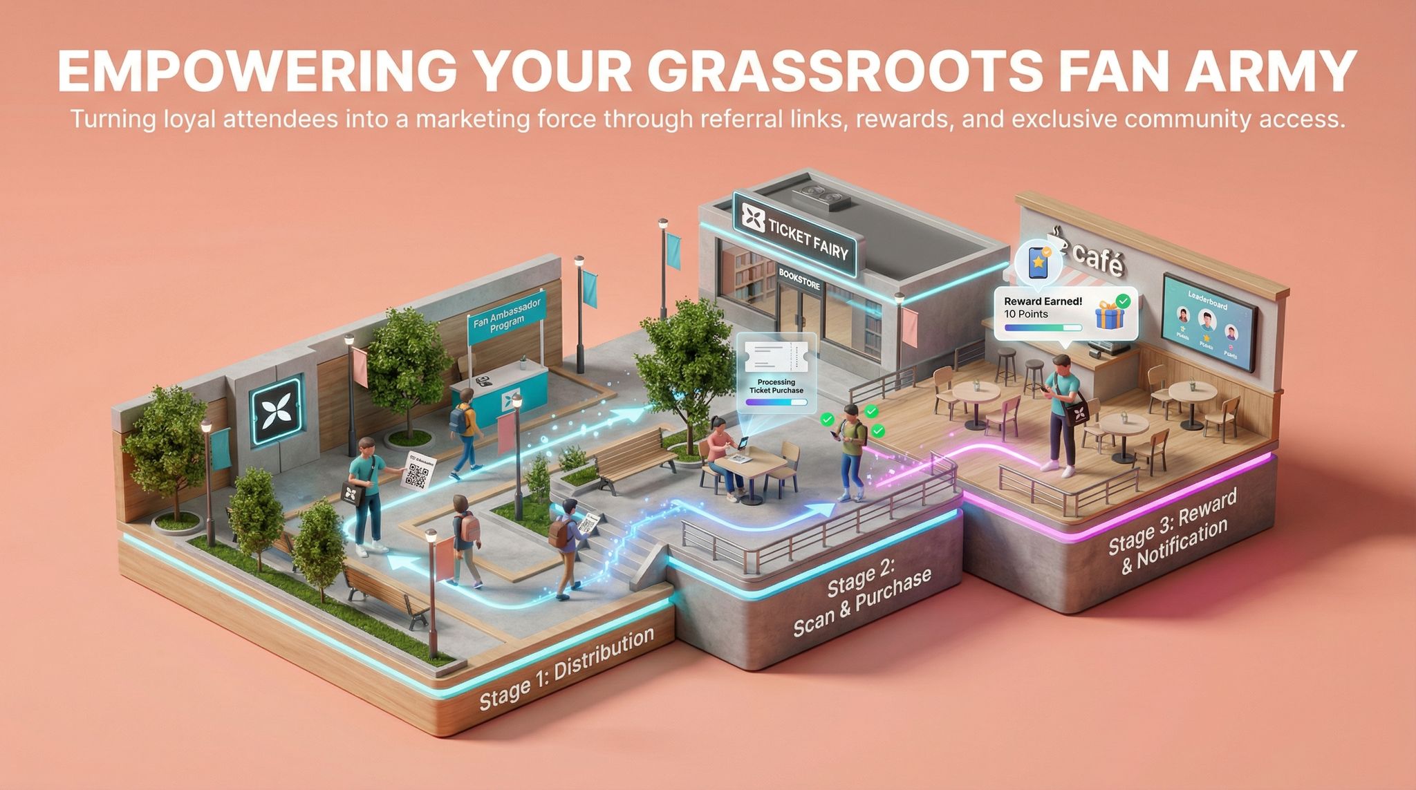 Empowering Your Grassroots Fan Army