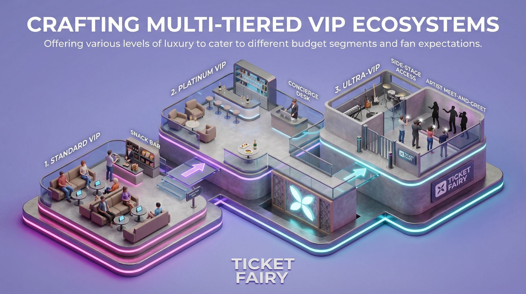 Crafting Multi-Tiered VIP Ecosystems