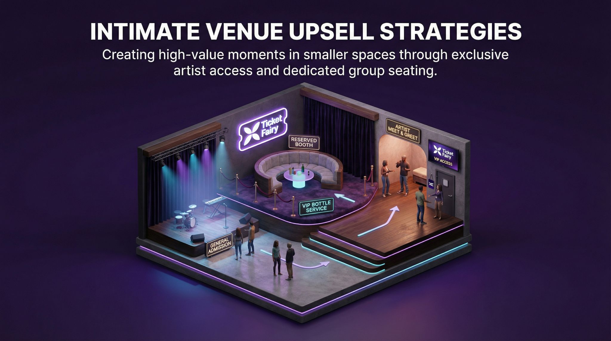 Intimate Venue Upsell Strategies