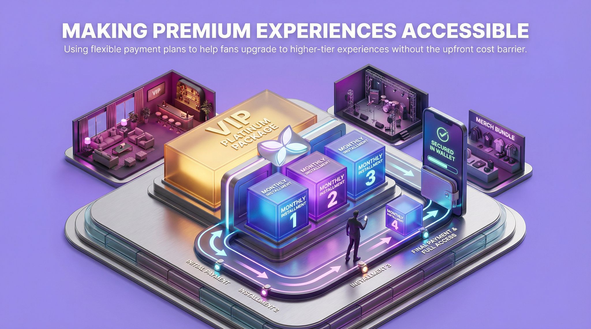 Making Premium Experiences Accessible