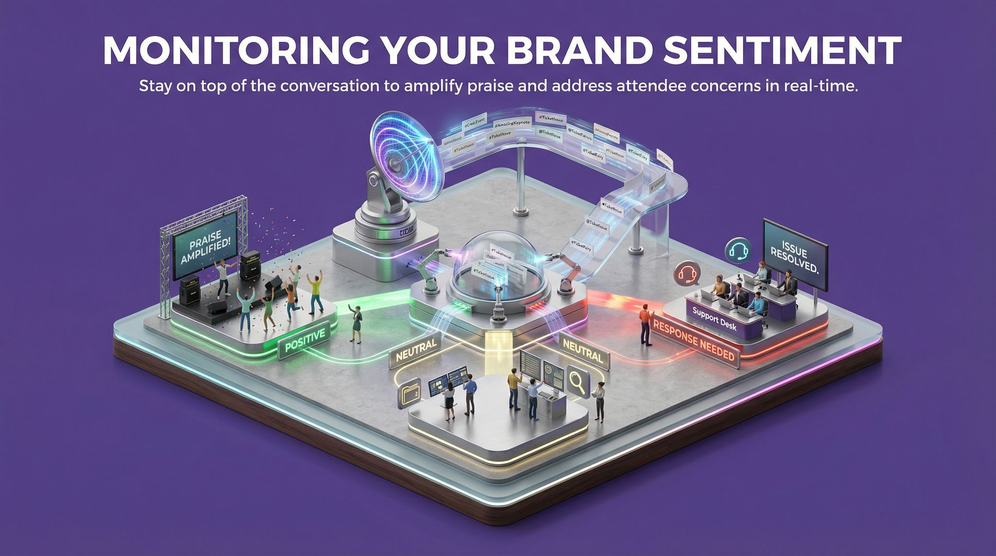 Monitoring Your Brand Sentiment