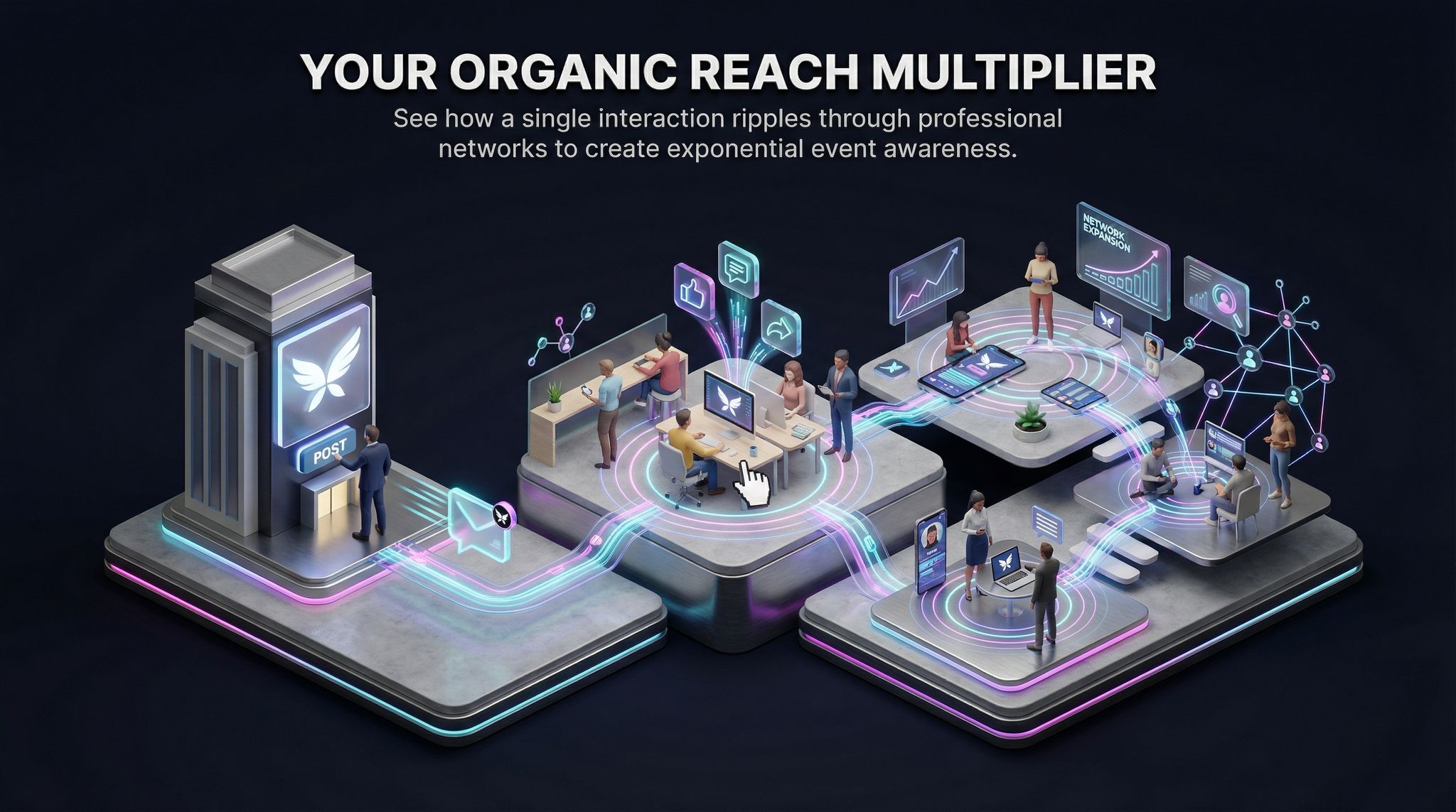 Your Organic Reach Multiplier