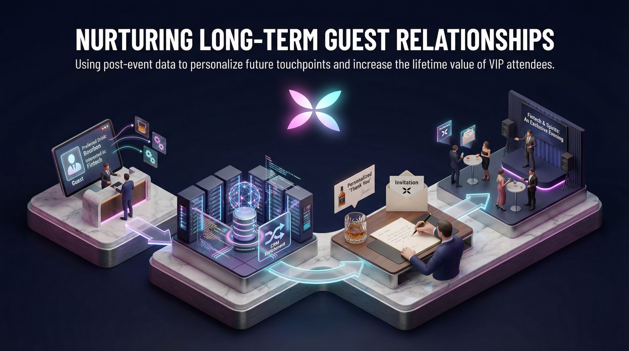 Nurturing Long-Term Guest Relationships