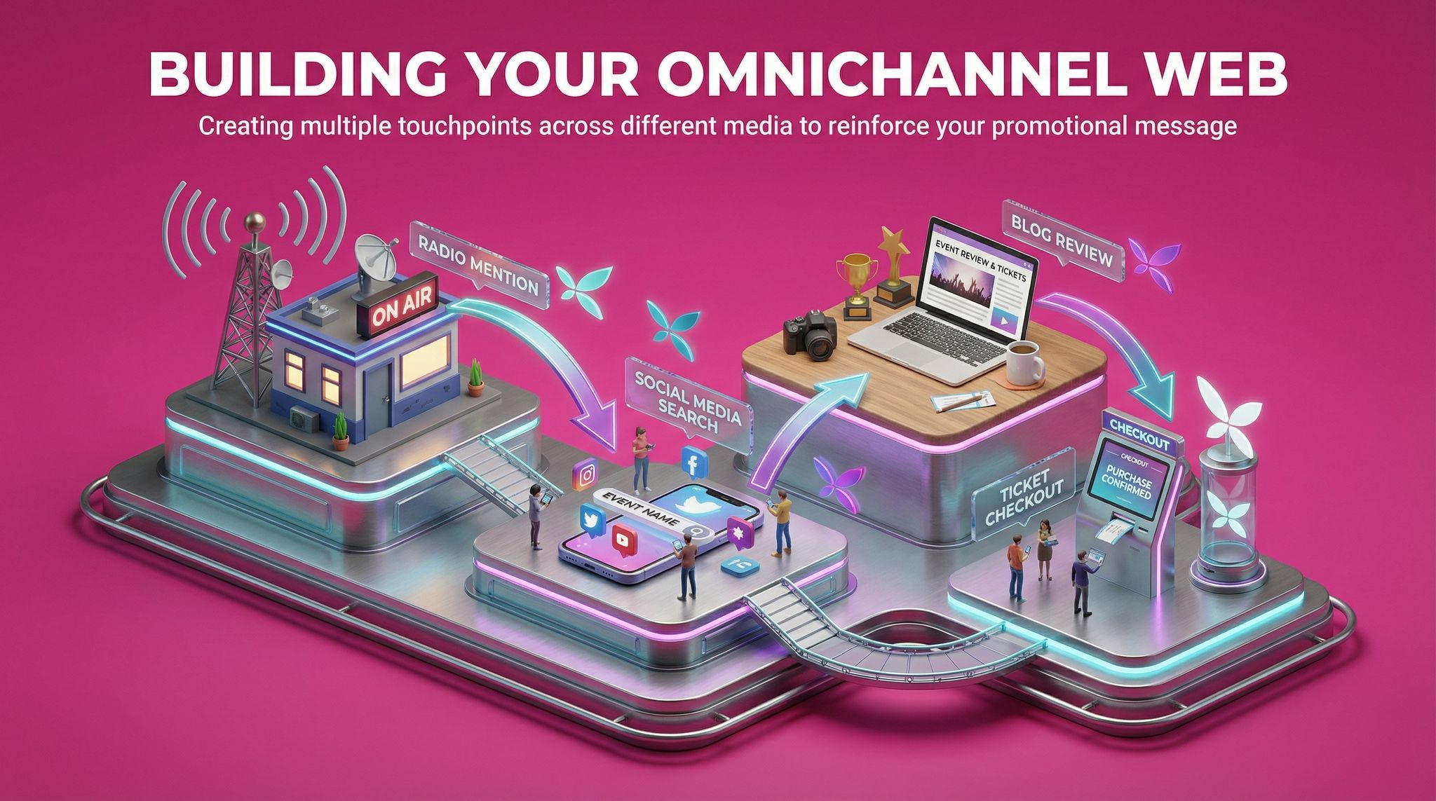 Building Your Omnichannel Web