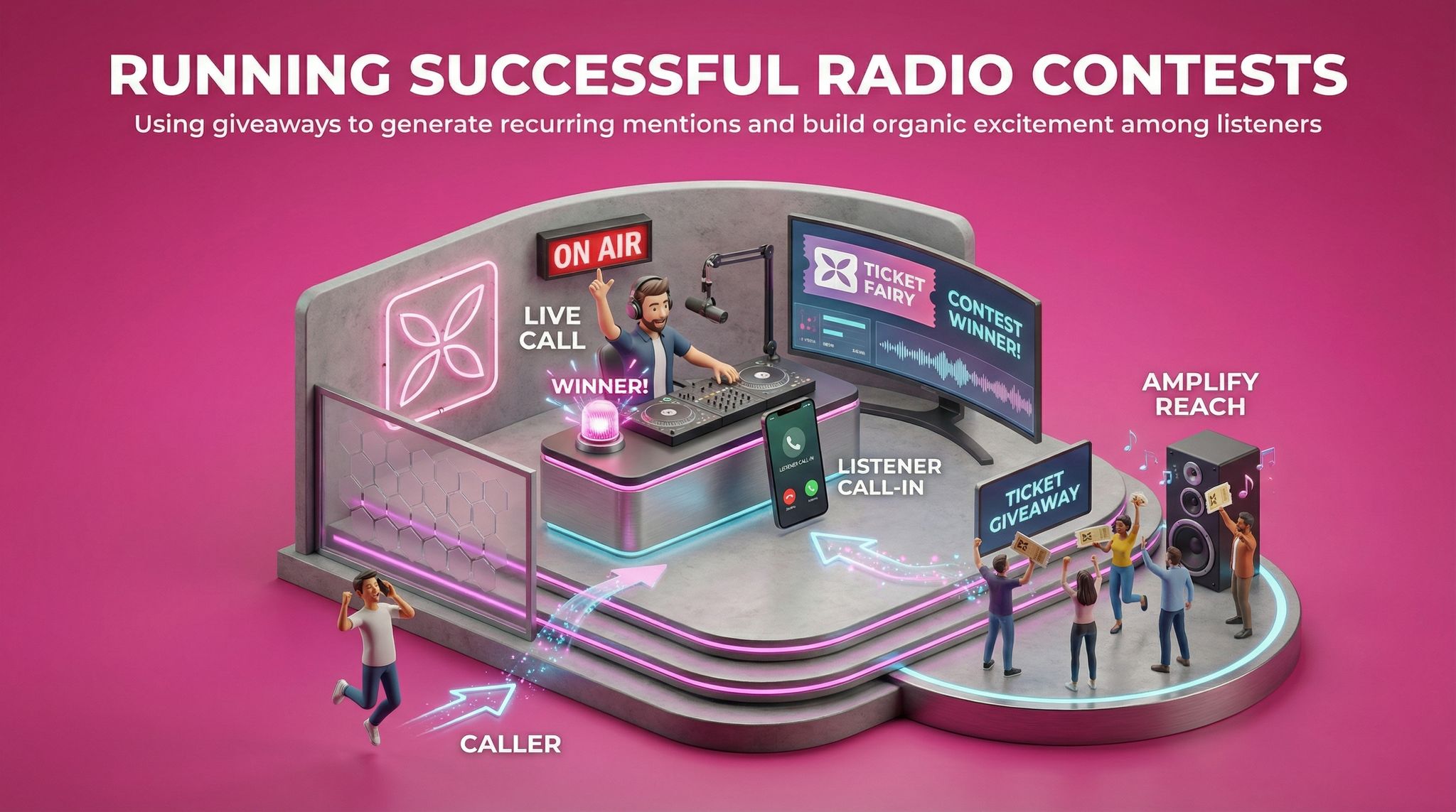 Running Successful Radio Contests