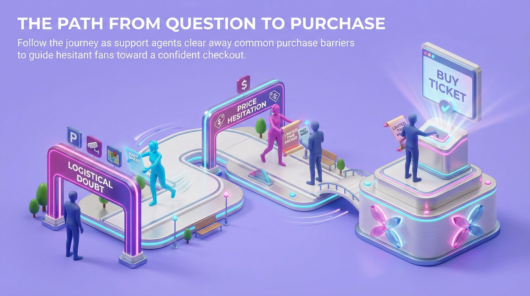 The Path from Question to Purchase