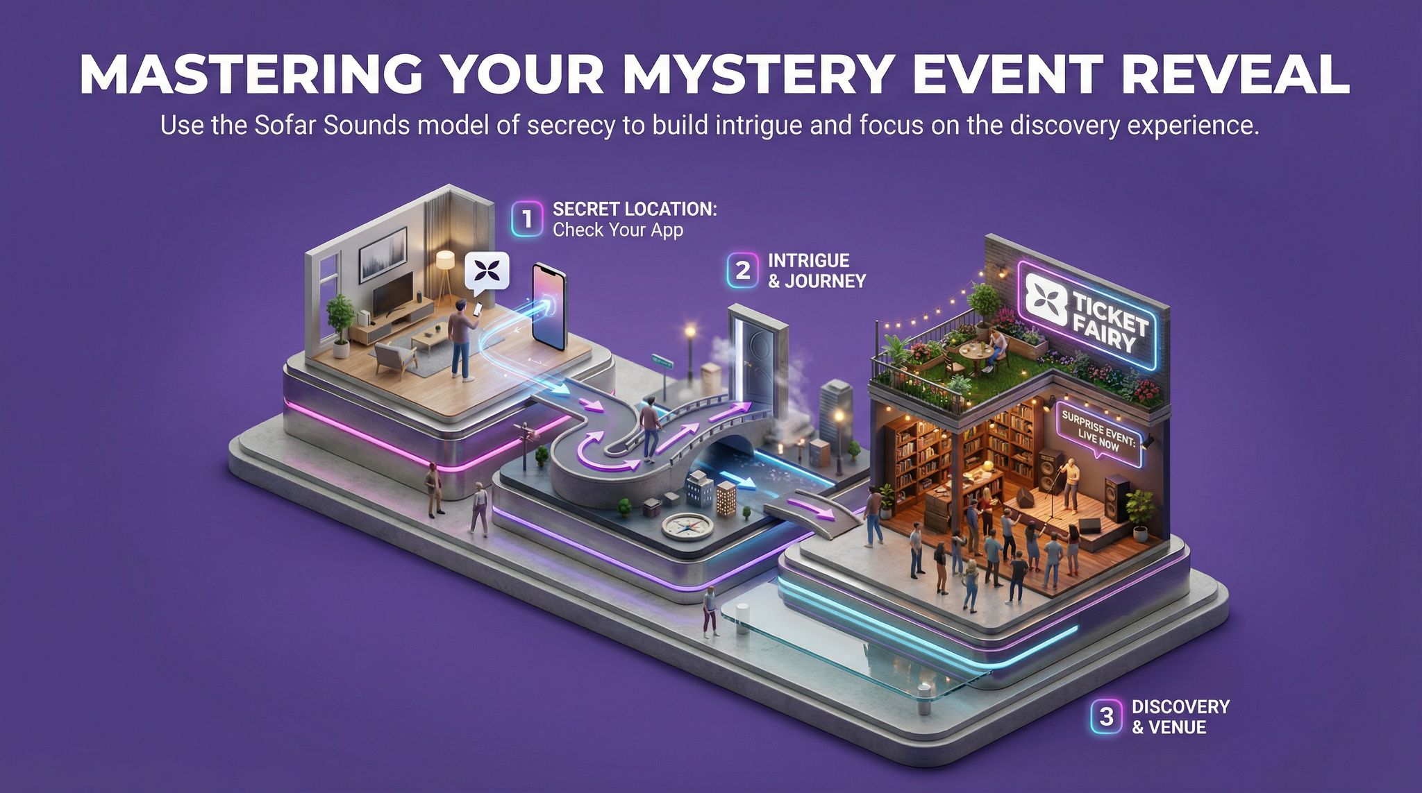 Mastering Your Mystery Event Reveal