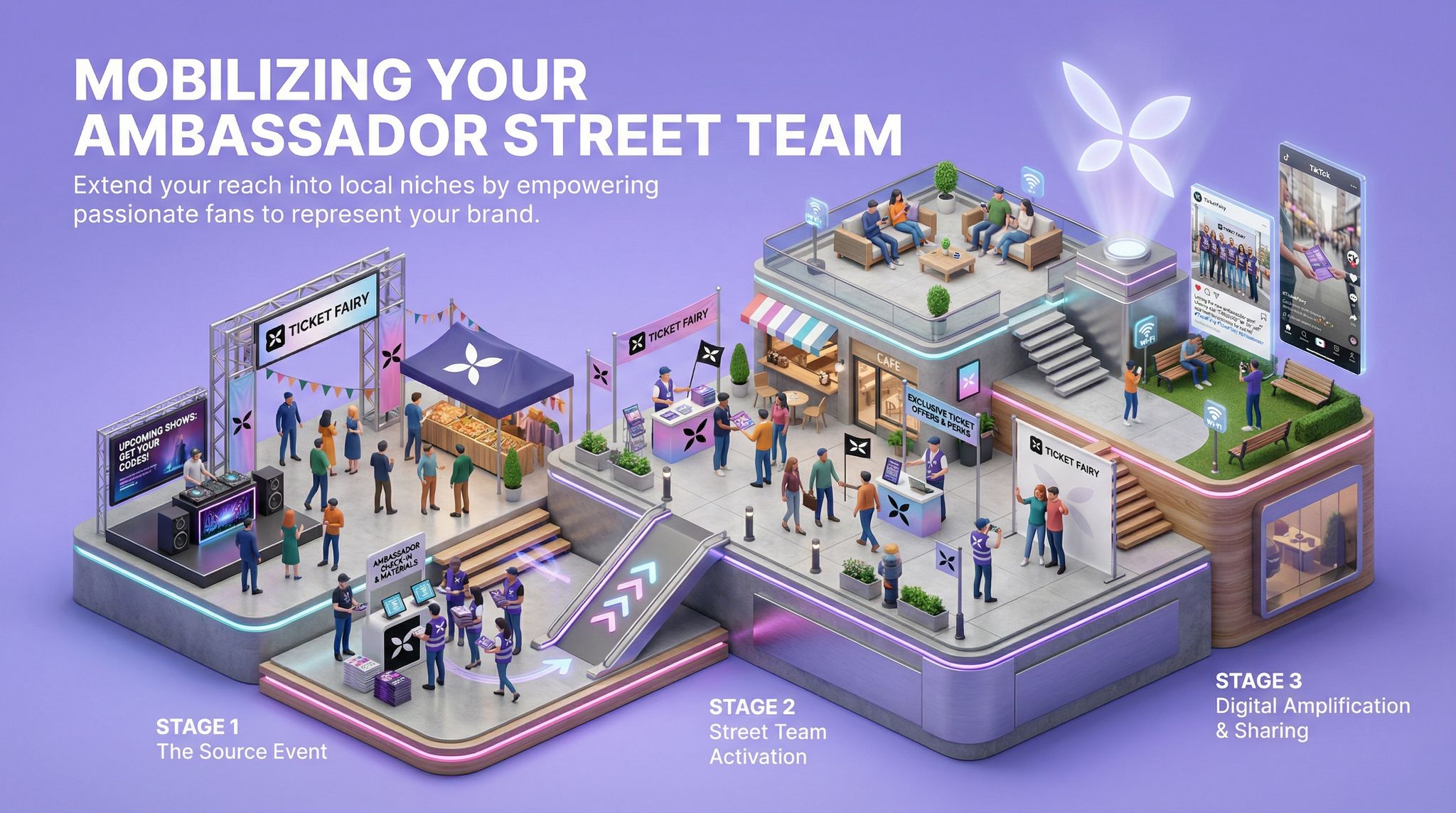 Mobilizing Your Ambassador Street Team