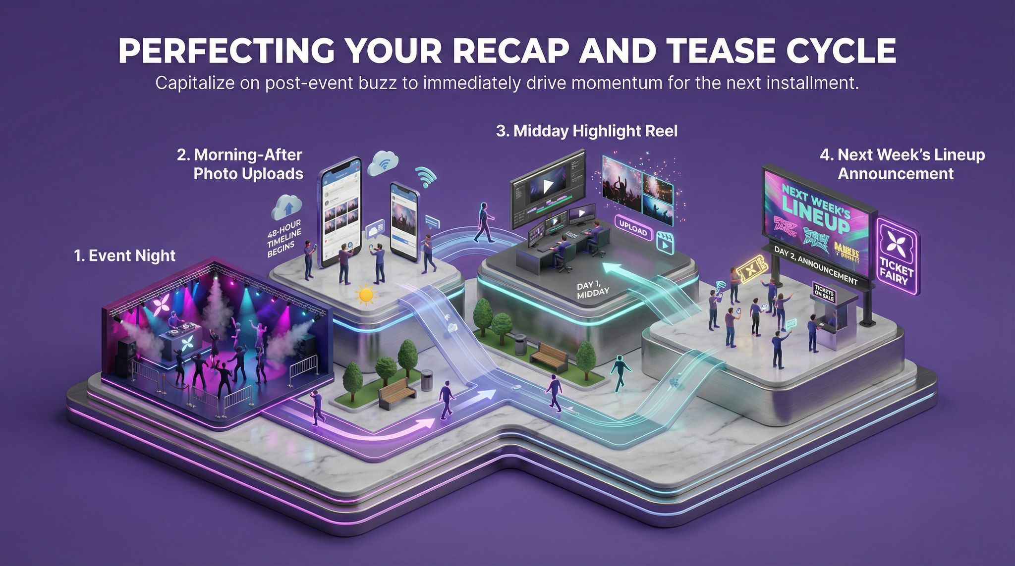 Perfecting Your Recap and Tease Cycle