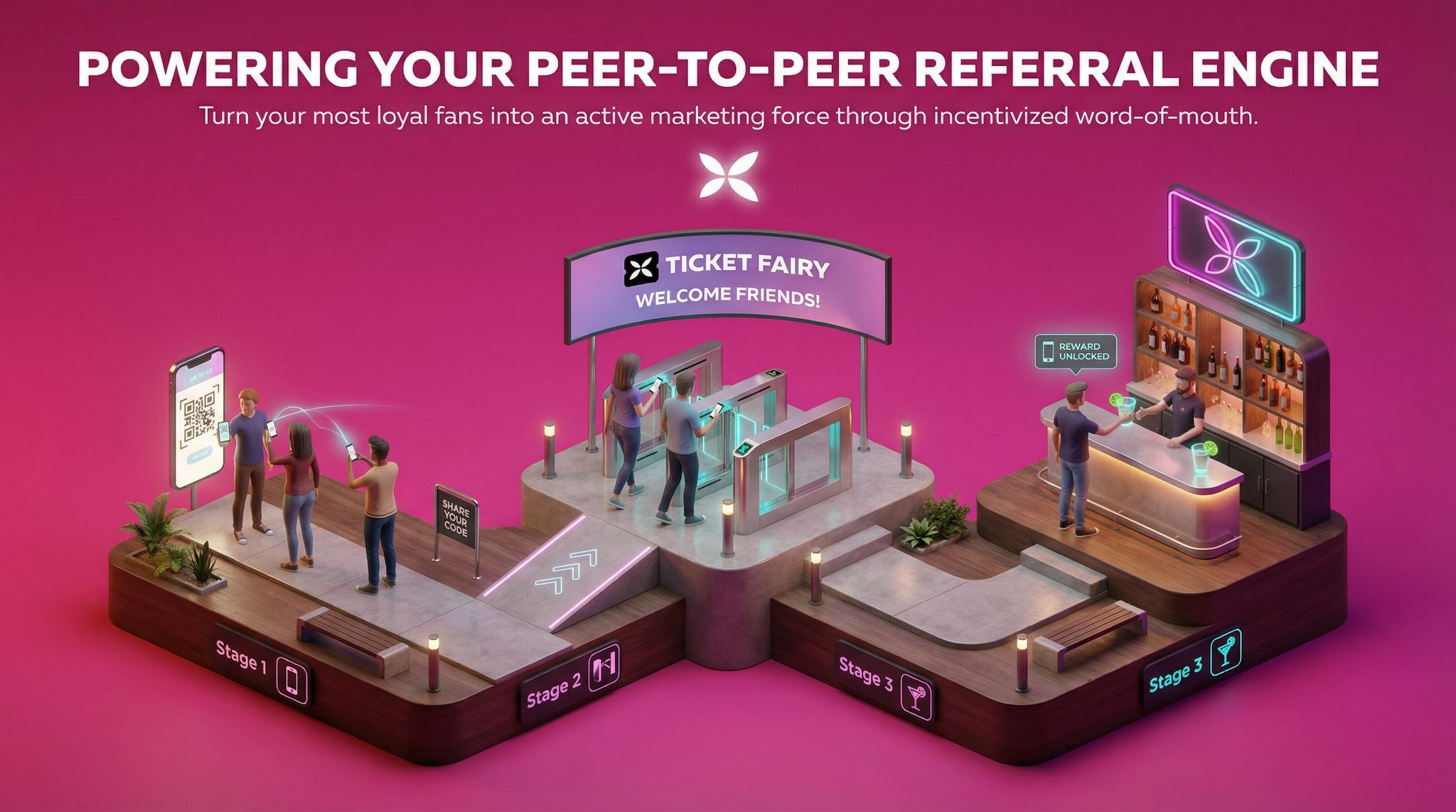 Powering Your Peer-to-Peer Referral Engine