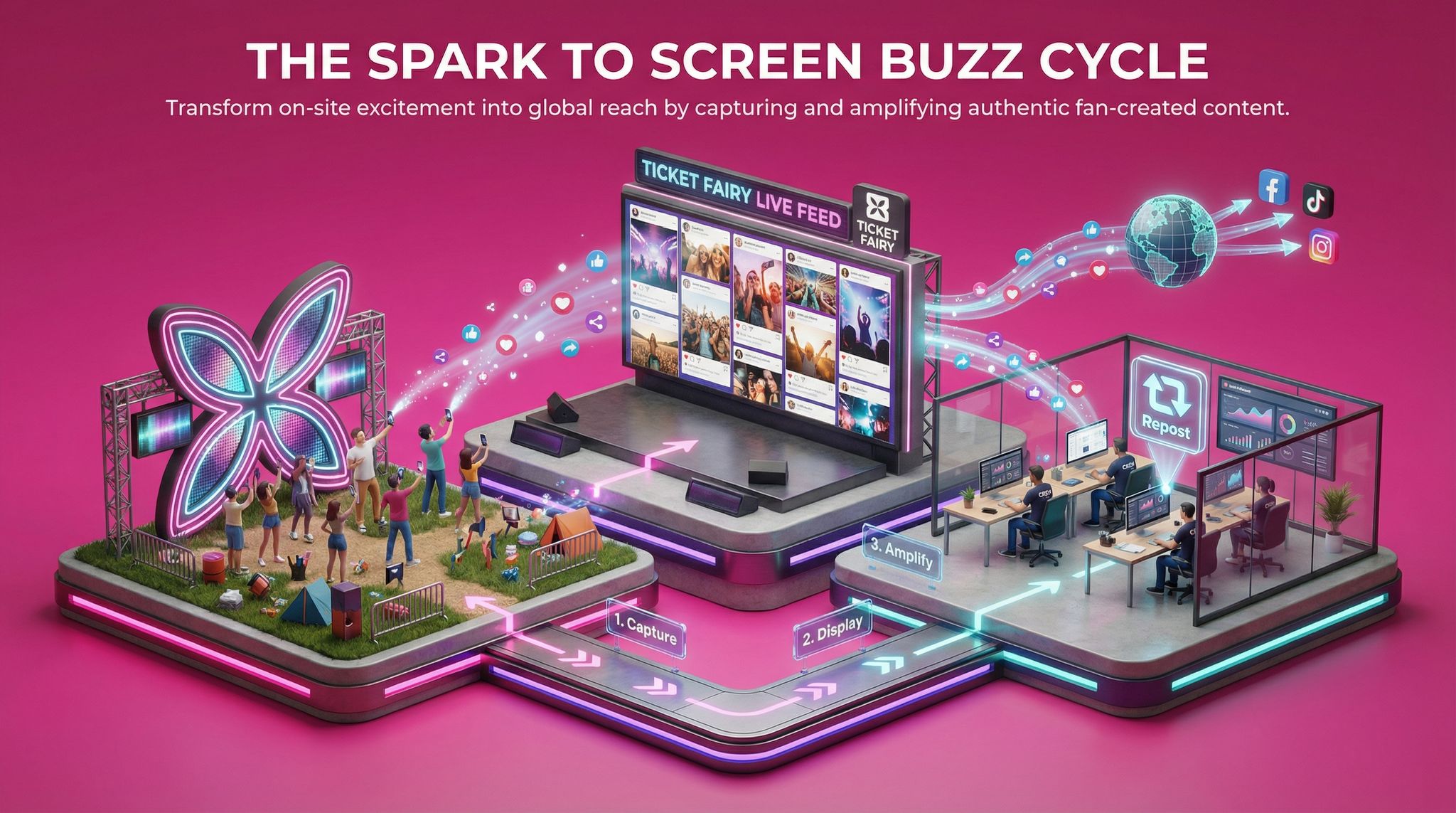 The Spark to Screen Buzz Cycle