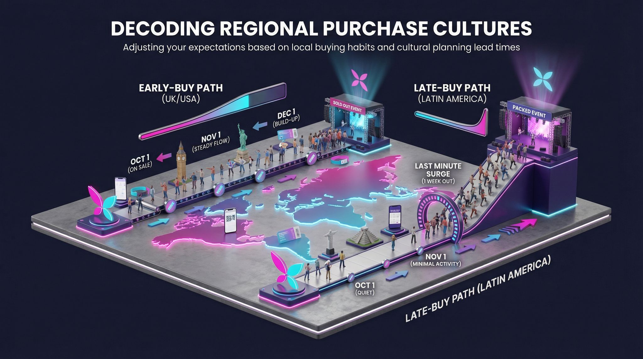 Decoding Regional Purchase Cultures