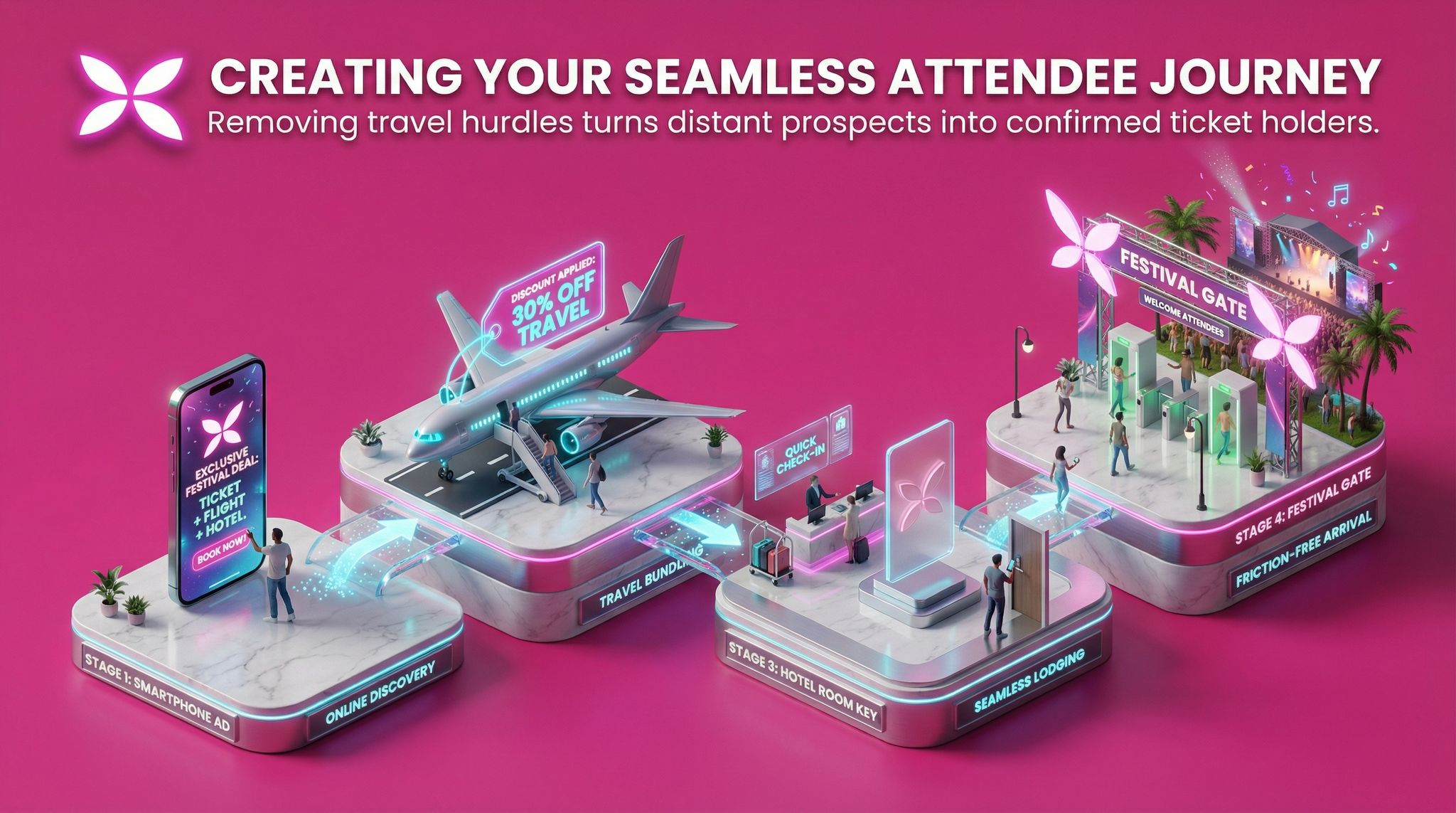 Creating Your Seamless Attendee Journey