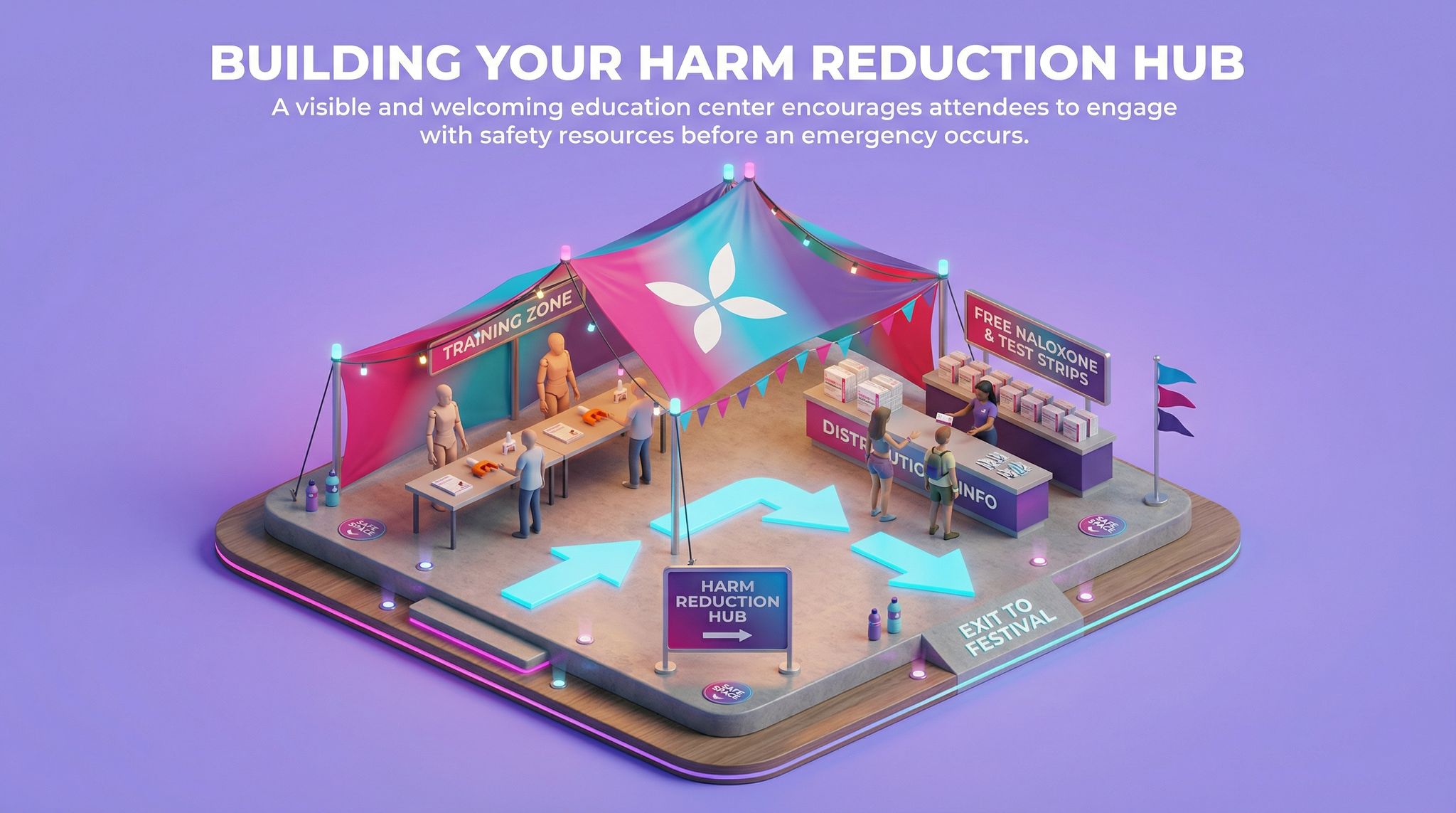 Building Your Harm Reduction Hub