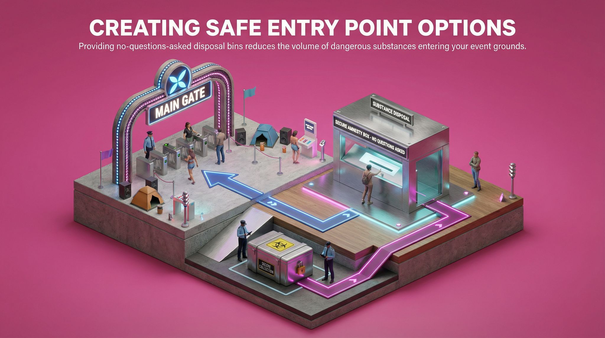 Creating Safe Entry Point Options